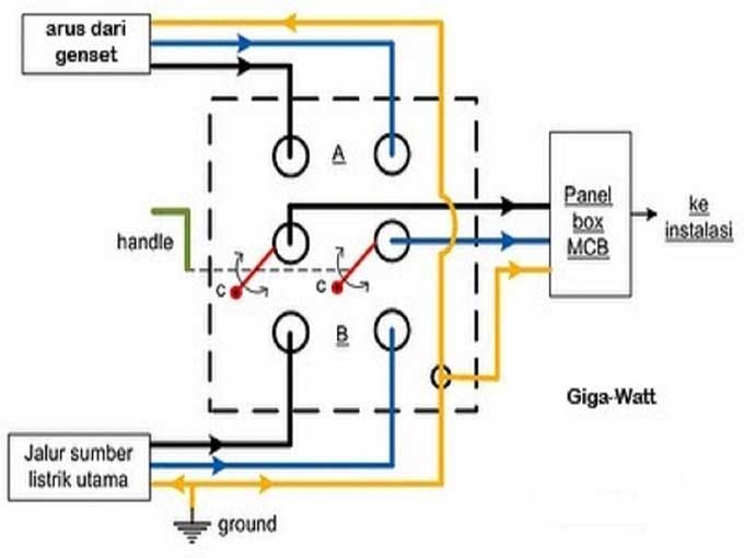 Genset Bekas Vs Genset Baru, Pilih Mana?