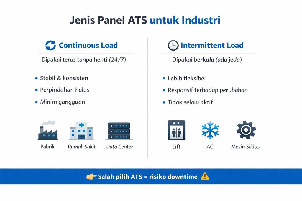 Bagaimana Cara Memilih Panel ATS yang Tepat untuk Industri Anda? - DPS ...