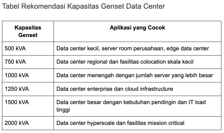 Tabel Rekomendasi Kapasitas Genset Data Center