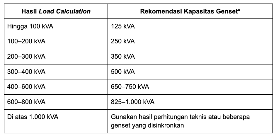 tabel hasil load calculation