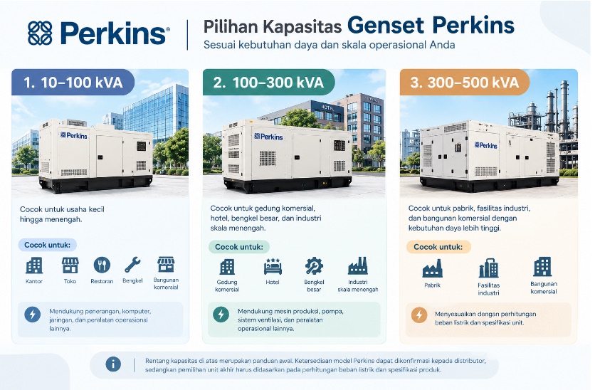 Menentukan kapasitas genset perkins
