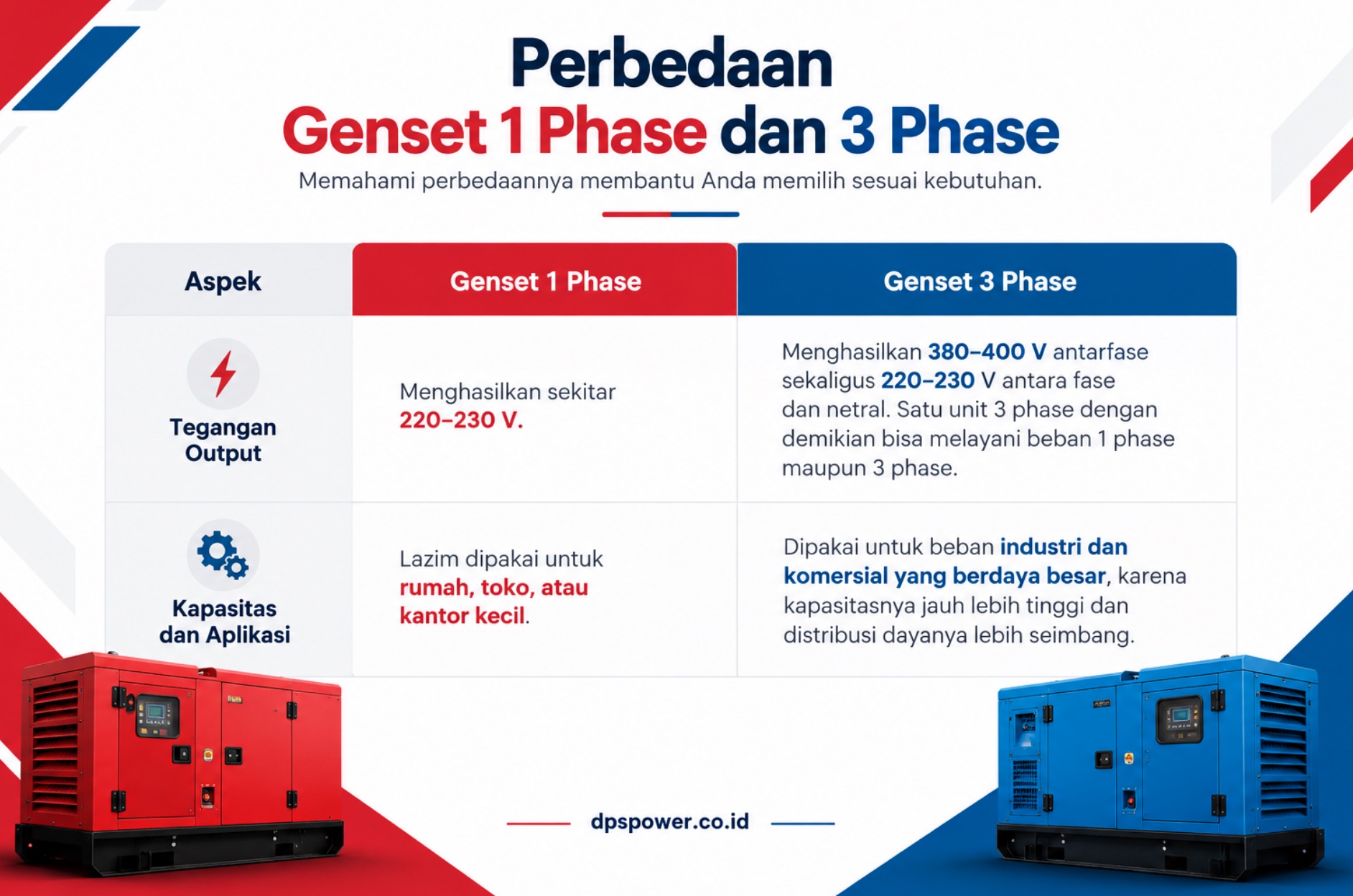 genset diesel 3 phase vs 1 phase