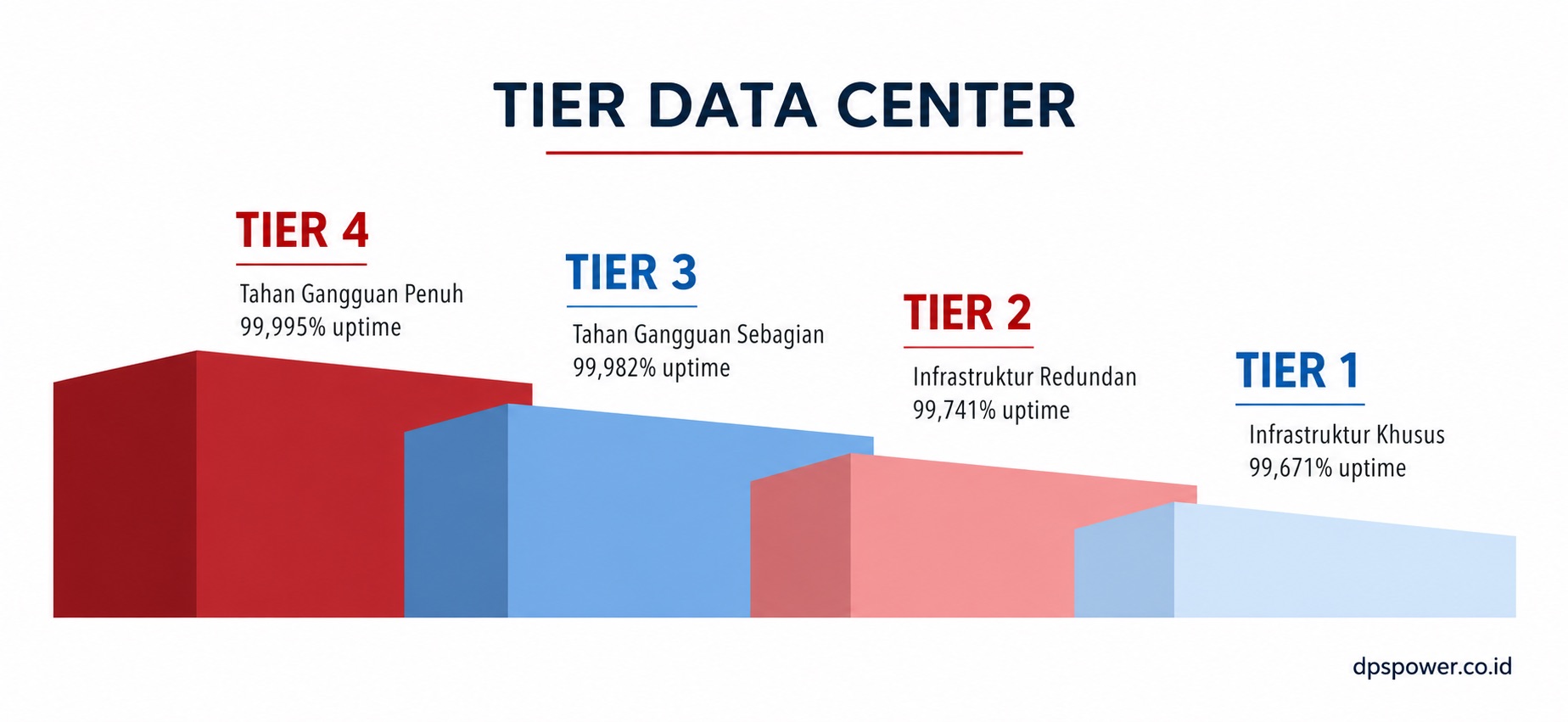 tier data center